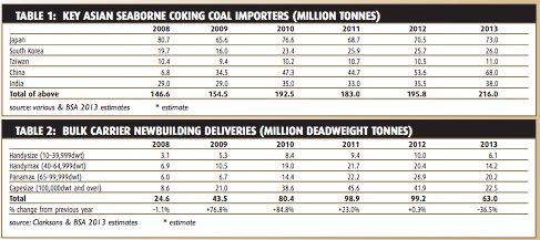 Some positive coal trade signs - BULK CARRIER TRADE & FLEET OUTLOOK February 2014